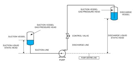 centrifugal pump inlet pipe size|centrifugal pump size requirements.